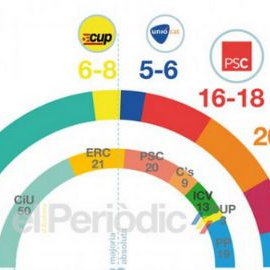 Encuesta publicada por el Periòdic d'Andorra.