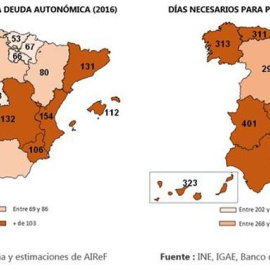 Días necesarios de trabajo para pagar la deuda.