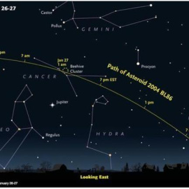 Trayectoria del asteroide 2004 BL86.