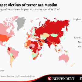  Gráfico del diario británico Independent sobre la proporción de víctimas del terrorismo.