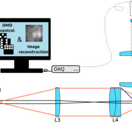 Unas lentes permitirán ver a personas con cataratas sin necesidad de una intervención quirúrgica