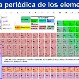 Tabla periódica de los elementos químicos.