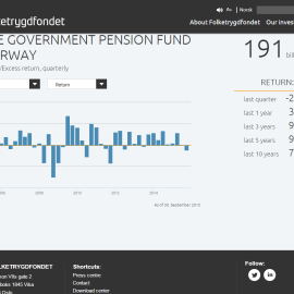 Página web del Fondo de Pensiones Global del Estado noruego