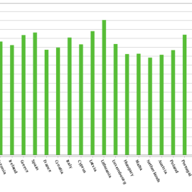 Coeficiente de Gini de renta disponible 2017 - Encuesta EU-SILC Number. Eurostat
