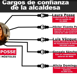 Los nombramientos más polémicos de la alcaldesa de Móstoles y la reacción de Pedro Sánchez