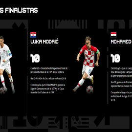 Modric, Ronaldo y Salah compiten de nuevo en 'The best'