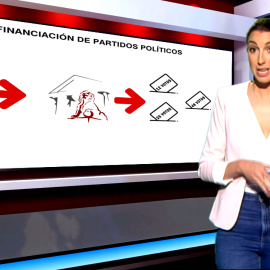 ¿De dónde sale el dinero que financia a los partidos políticos?