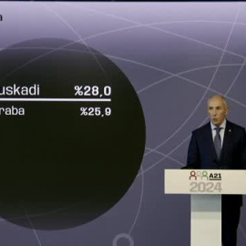 La participación en las elecciones vascas asciende al 28% a las 14:00 horas