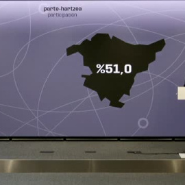 51% de participación en las elecciones vascas a dos horas de que cierren las urnas