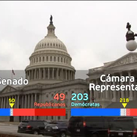 Los demócratas se imponen en Arizona y ya están a un escaño de controlar el Senado de Estados Unidos