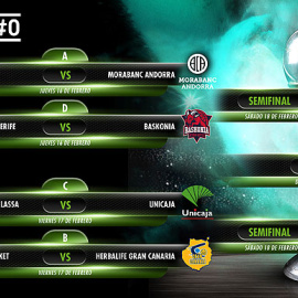 Cuadro de los emparejamientos de la Copa del Rey de baloncesto.