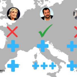 ¿Qué une y qué separa a Abascal, Le Pen y Salvini?