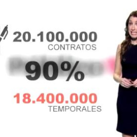¿Cómo pretende frenar el Gobierno la temporalidad de los contratos?