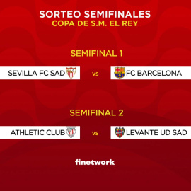 Sevilla-Barça y Athletic-Levante, semifinales de Copa del Rey