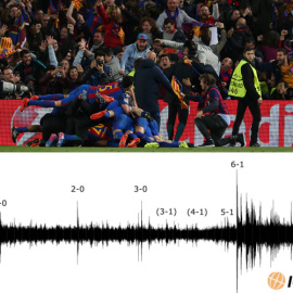 Así registró un sismómetro la celebración del 6-1 del Barça.