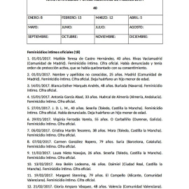 Cifras de mujeres asesinadas por hombres en 2017. Feminicidios.net