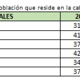 Tabla 1. Evolución del porcentaje de población que reside en la cabecera de la comarca.