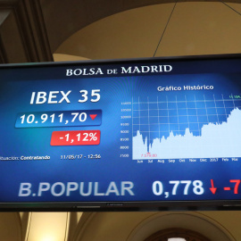 Un panel informativo con la cotización del Ibex 35 y de los valores que lo componen, en el patio de negociación de la Bolsa de Madrid. EFE/Zipi