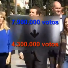 Nuevo escenario en Génova: pérdida de votos y pérdida de ingresos