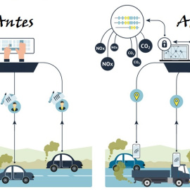 Esquema del antes y después en el cálculo de emisiones de gases contaminantes debidas al tráfico en una ciudad./TELEFÓNICA DEUTSCHLAND
