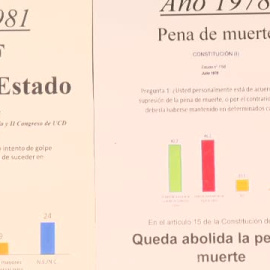 El CIS cumple 60 años