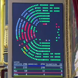 La reforma del 'Sólo sí es sí' arranca aplausos del PP y miradas de reproche en Irene Montero