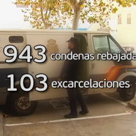 Casi un millar de agresores sexuales han visto rebajadas sus condenas gracias a la "Ley de sí es sí"