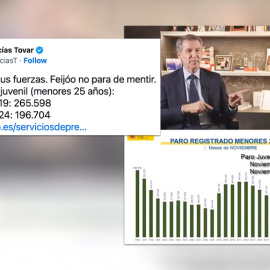 La última bola de Feijóo sobre el paro en una entrevista: "Una pequeña prueba de cómo mienten sin parar"