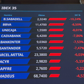 Las bolsas europeas se desploman este viernes, al igual que el precio del crudo Brent, afectados por el recrudecimiento de guerra comercial, después de que China haya anunciado su respuesta a los aranceles aprobadas por Donald Trump.