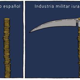 Dinero español