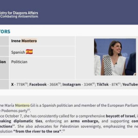 Ficha de la eurodiputada de Podemos Irene Montero en el informe del ministerio israelí de Relaciones con la Diáspora publicado en septiembre de 2024.