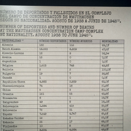 Expositores con objetos reales de Mauthausen, a 17 de enero de 2023, en Madrid