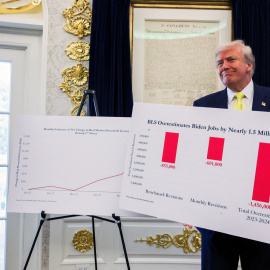 Donald Trump sostiene un cartel de la Oficina de Estadísticas Laborales.