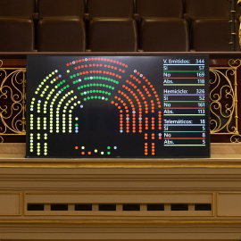 (Foto de ARCHIVO)Pantalla que refleja una votación en el Congreso de los Diputados.