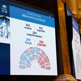 Votación en la Asamblea Nacional francesa