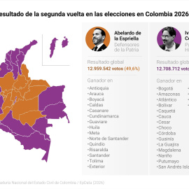 Infografía con el resultado de las elecciones presidenciales en Colombia 2026.