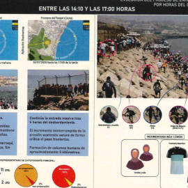 Captura de una parte del contenido del informe del Centro Nacional de Inmigración y Fronteras (CENIF) sobre la crisis en Ceuta.
