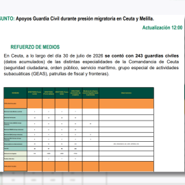 Captura informe Guardia Civil