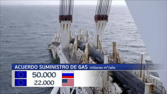Putin lanza un ultimátum a Europa y obliga a pagar el gas en rublos ...