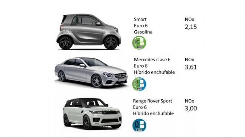 Emisiones específicas (g de contaminante por kg de combustible) medias de NOx de tres vehículos Euro 6 con diferentes distintivos ambientales. (RSE)