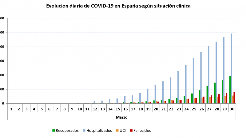 Datos sobre el coronavirus. / Ministerio de Sanidad
