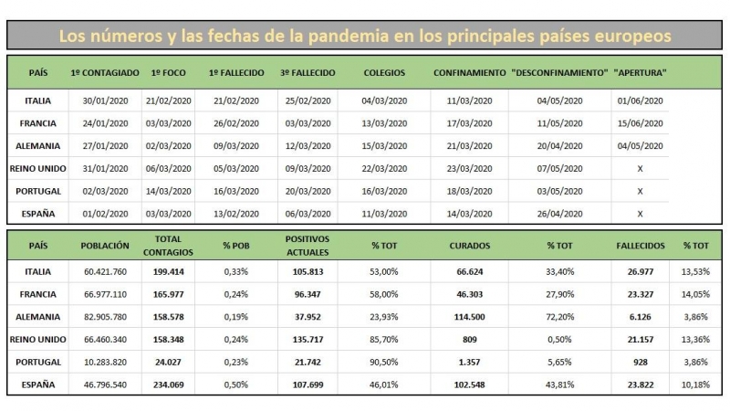 Realizado a partir de bases de datos nacionales e internacionales, hemerotecas y cálculos propios. Elaboración: Manuel Tori.