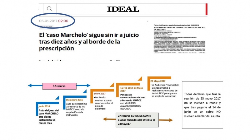 Calendario de reuniones entre Villarejo y los Muñoz Támara coincidiendo con el procedimiento del caso Marchelo.