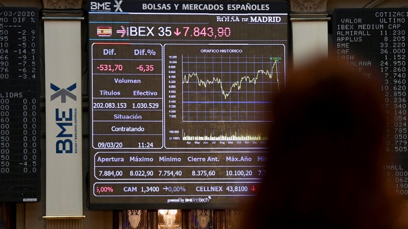 Panel informativo con la evolución del Ibex 35, en el patio de negociación de la Bolsa de Madrid. AFP/GABRIEL BOUYS