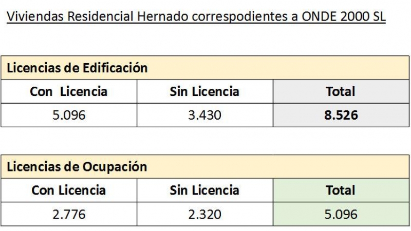 Licencias Residencial Hernando