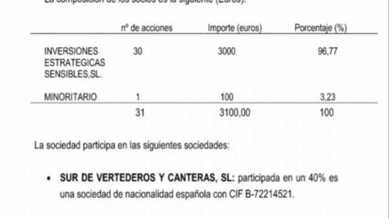 Sur de Vertederos y Canteras SL