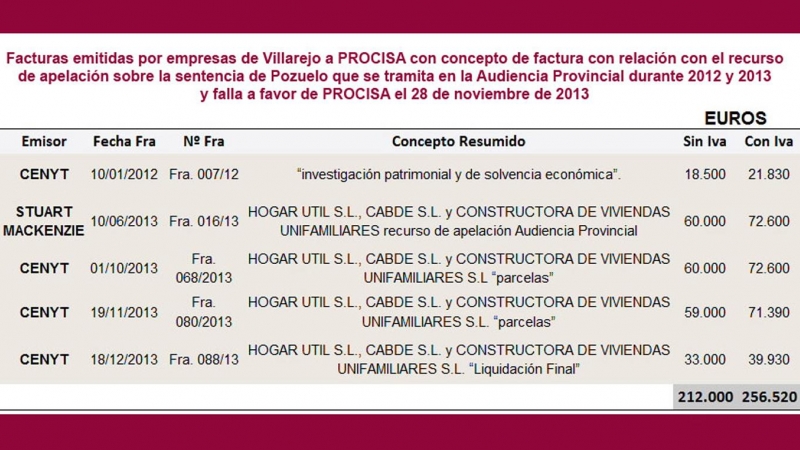 Facturas con concepto primer encargo Land