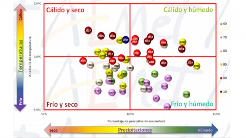 Calificación climática de los últimos años en España/Aemet