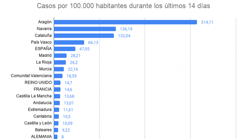 Gráfico 3