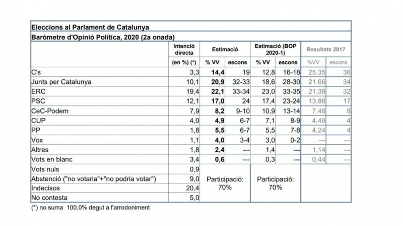 Baròmetre del CEO del segon trimestre del 2020.